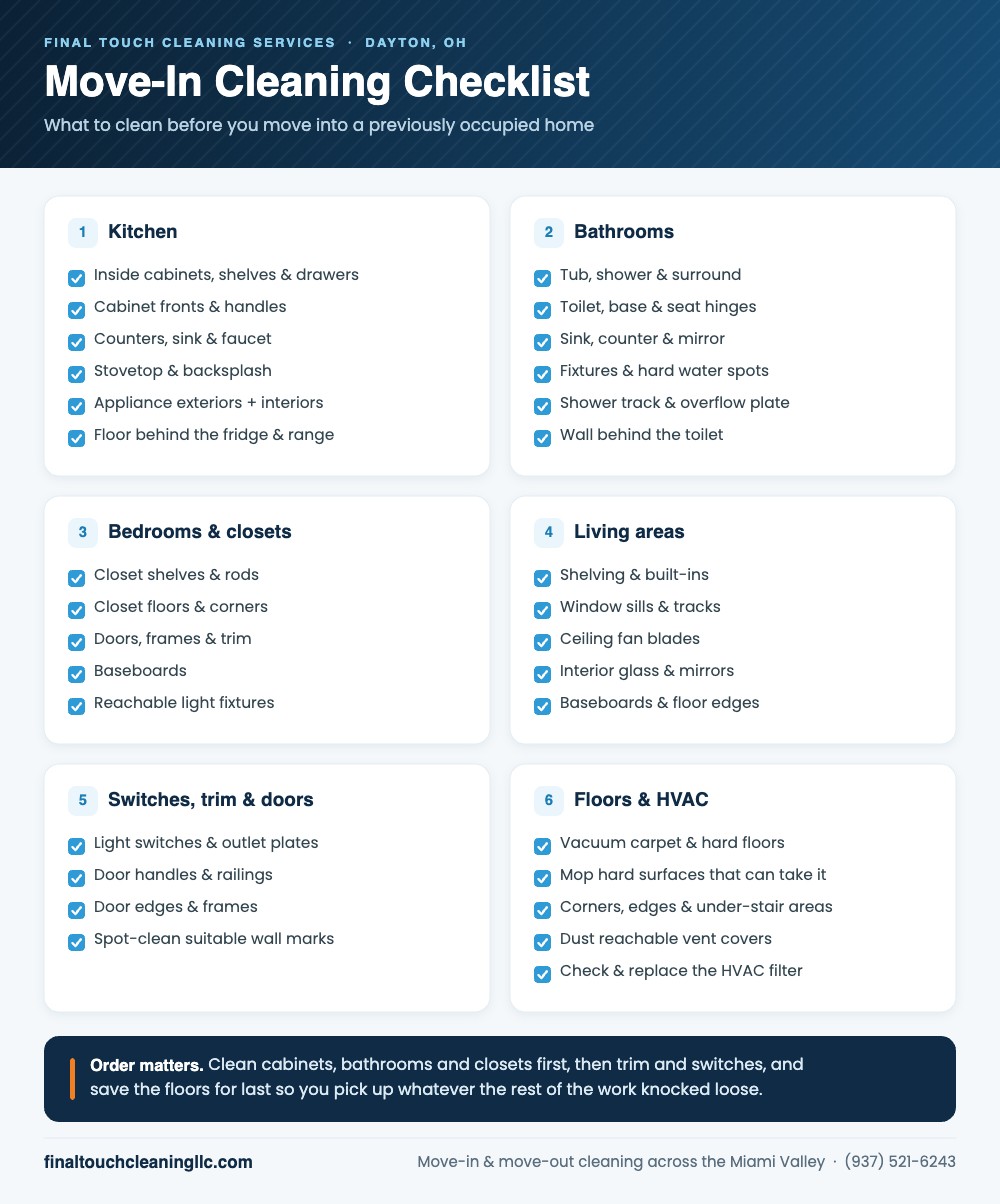 Room-by-room move-in cleaning checklist covering kitchen, bathrooms, closets, living areas, trim and floors